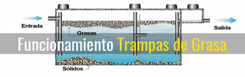 funcionamiento-trampas-de-grasa-wastech.jpg